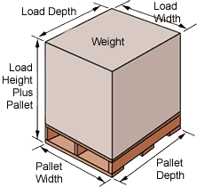 pallet load depth, width, height